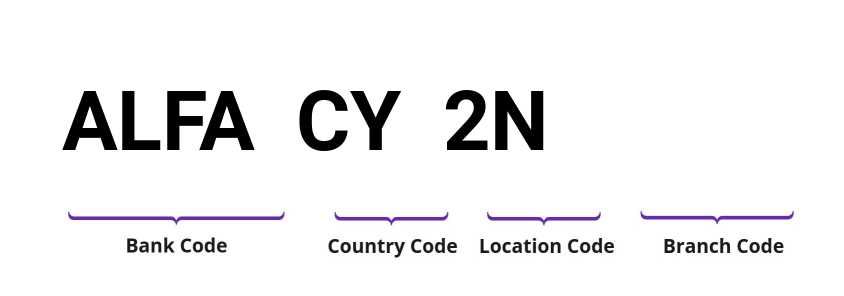 SWIFT / BIC ALFACY2N