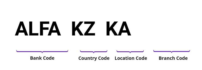 SWIFT / BIC ALFAKZKA