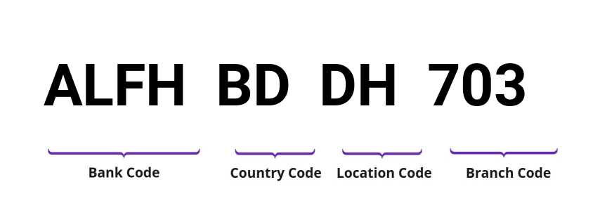 SWIFT / BIC ALFHBDDH703