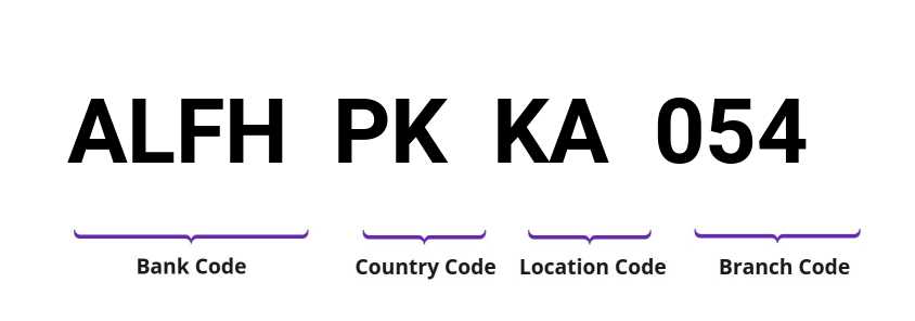 SWIFT / BIC ALFHPKKA054