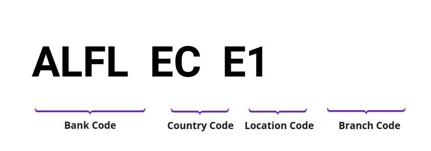 SWIFT / BIC ALFLECE1