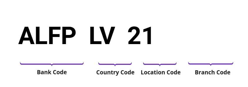 SWIFT / BIC ALFPLV21