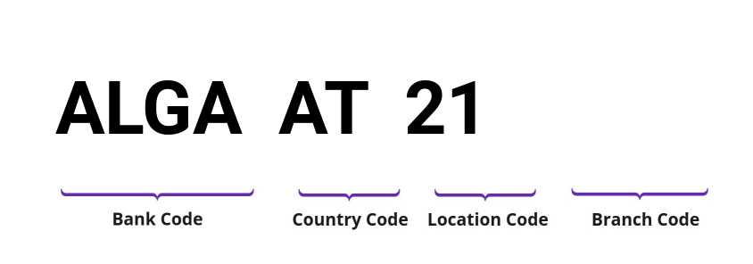 SWIFT / BIC ALGAAT21