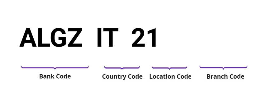 SWIFT / BIC ALGZIT21
