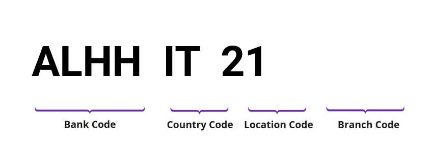 SWIFT / BIC ALHHIT21