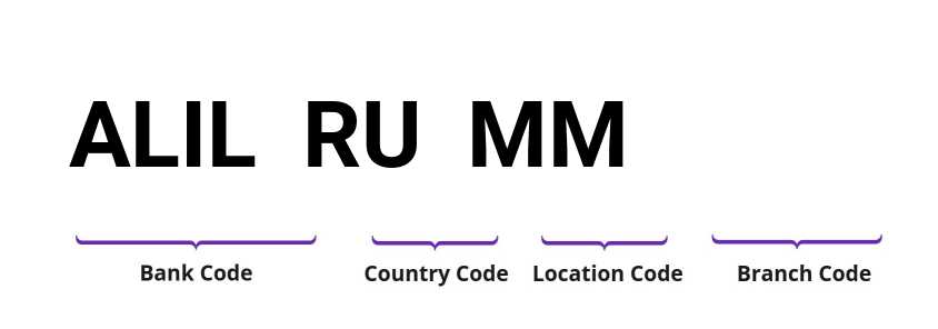 SWIFT / BIC ALILRUMM