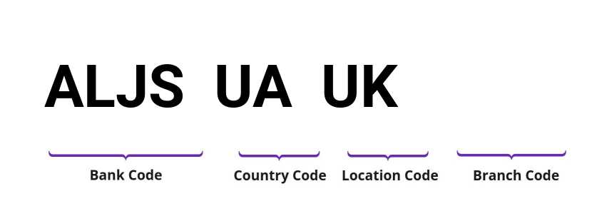 SWIFT / BIC ALJSUAUK