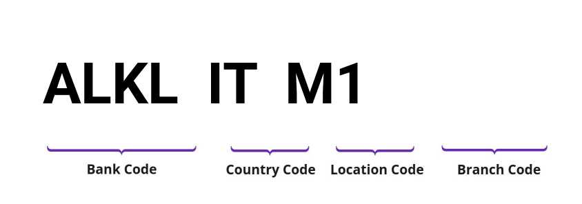 SWIFT / BIC ALKLITM1