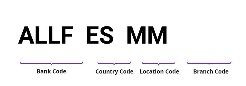 SWIFT / BIC ALLFESMM