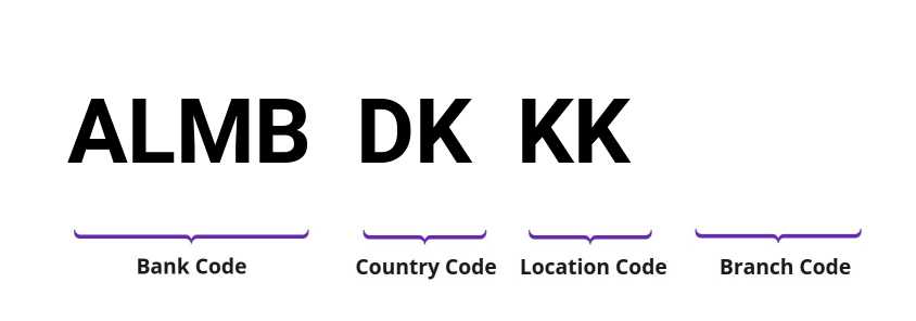 SWIFT / BIC ALMBDKKK