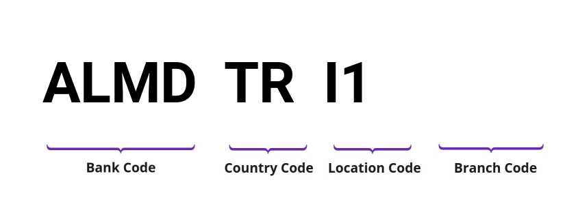 SWIFT / BIC ALMDTRI1