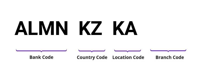 SWIFT / BIC ALMNKZKA