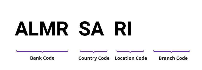 SWIFT / BIC ALMRSARI