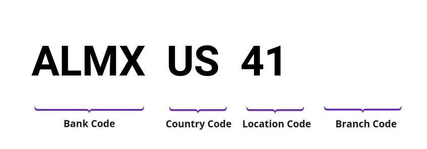 SWIFT / BIC ALMXUS41