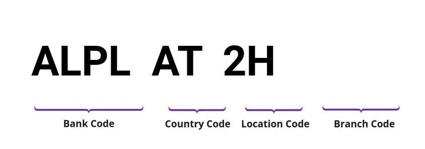 SWIFT / BIC ALPLAT2H