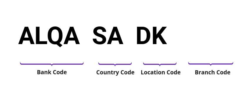 SWIFT / BIC ALQASADK