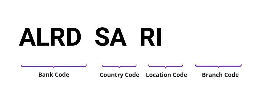 SWIFT / BIC ALRDSARI