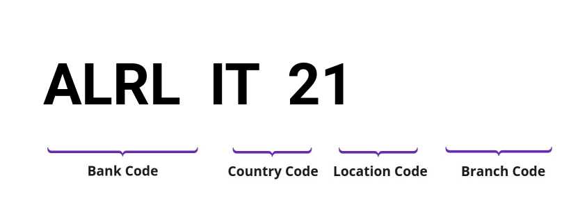 SWIFT / BIC ALRLIT21
