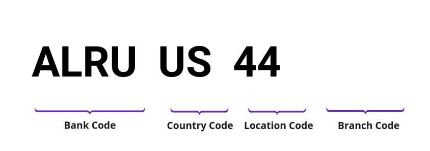 SWIFT / BIC ALRUUS44