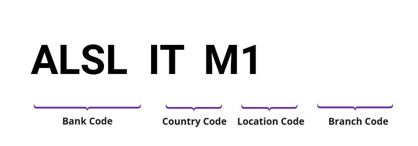 SWIFT / BIC ALSLITM1