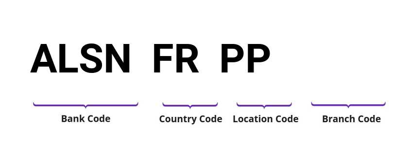 SWIFT / BIC ALSNFRPP