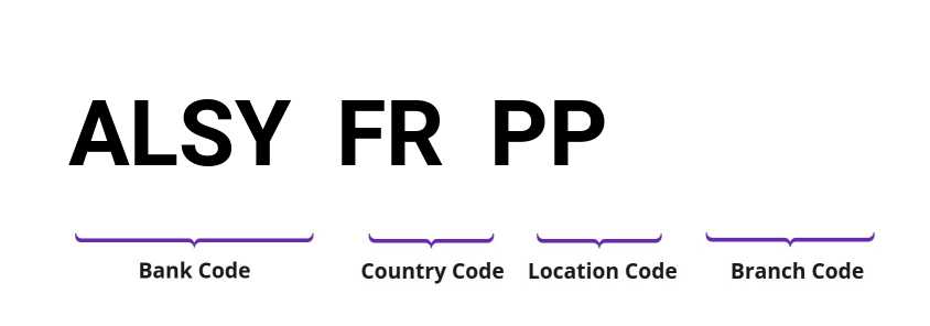 SWIFT / BIC ALSYFRPP