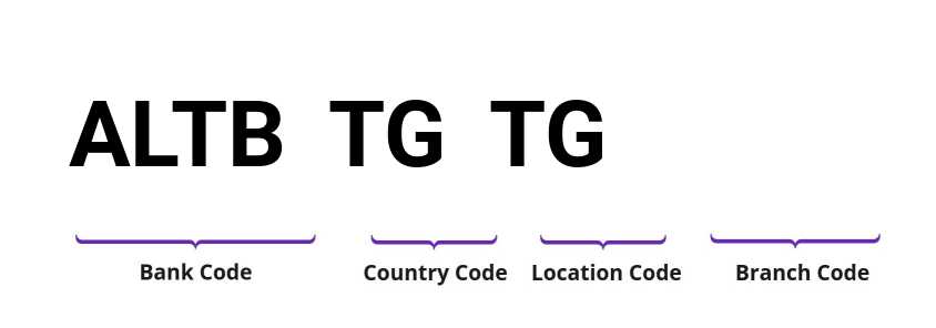 SWIFT / BIC ALTBTGTG