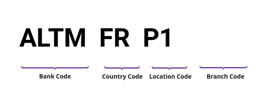 SWIFT / BIC ALTMFRP1