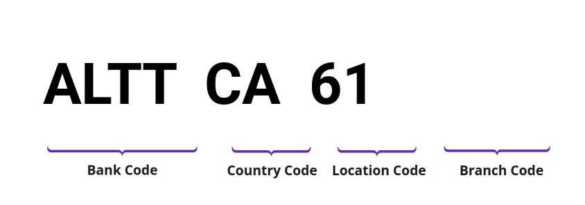 SWIFT / BIC ALTTCA61