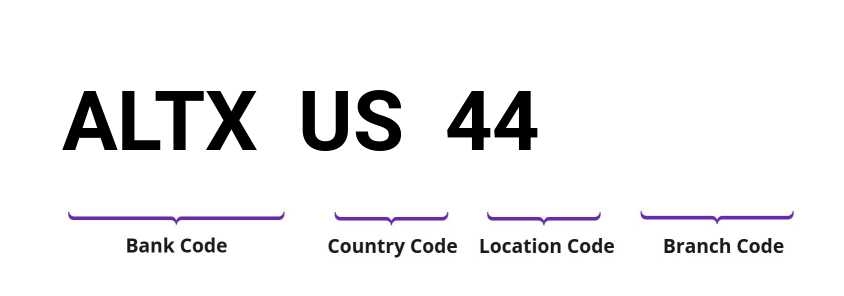 SWIFT / BIC ALTXUS44