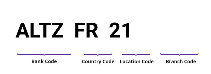 SWIFT / BIC ALTZFR21