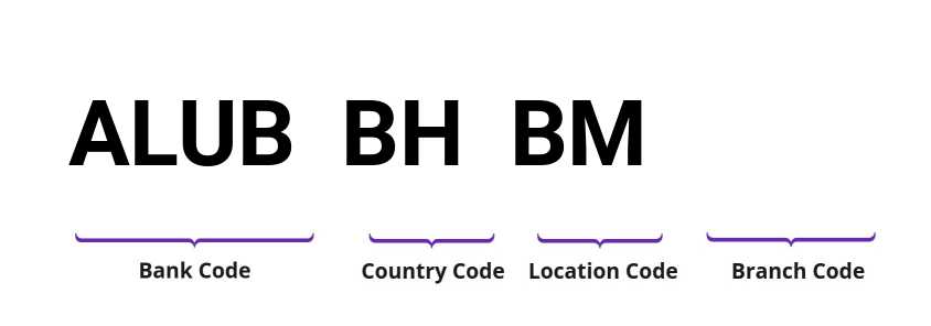 SWIFT / BIC ALUBBHBM