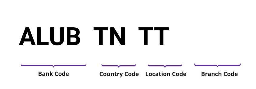 SWIFT / BIC ALUBTNTT