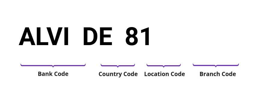 SWIFT / BIC ALVIDE81