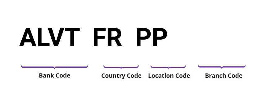 SWIFT / BIC ALVTFRPP