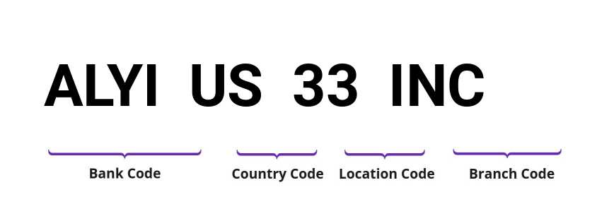 SWIFT / BIC ALYIUS33INC