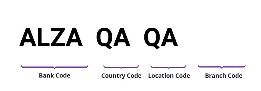 SWIFT / BIC ALZAQAQA