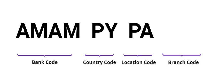 SWIFT / BIC AMAMPYPA