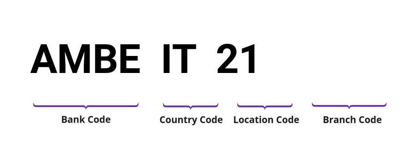 SWIFT / BIC AMBEIT21