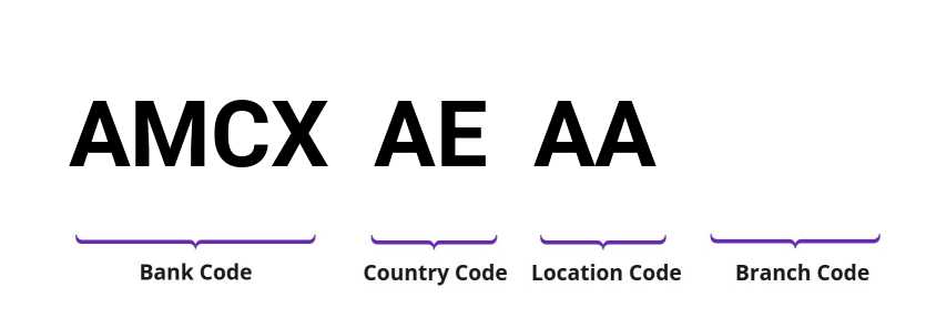 SWIFT / BIC AMCXAEAA