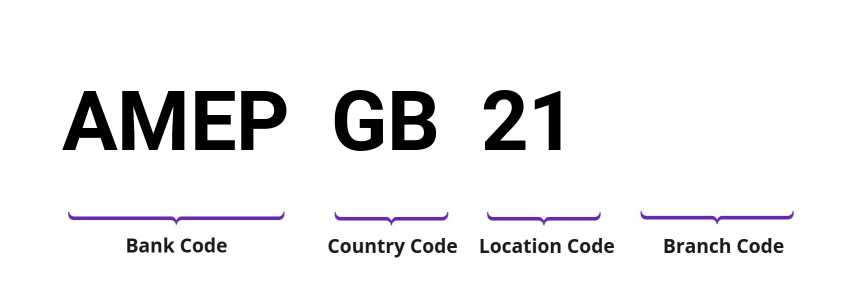 SWIFT / BIC AMEPGB21