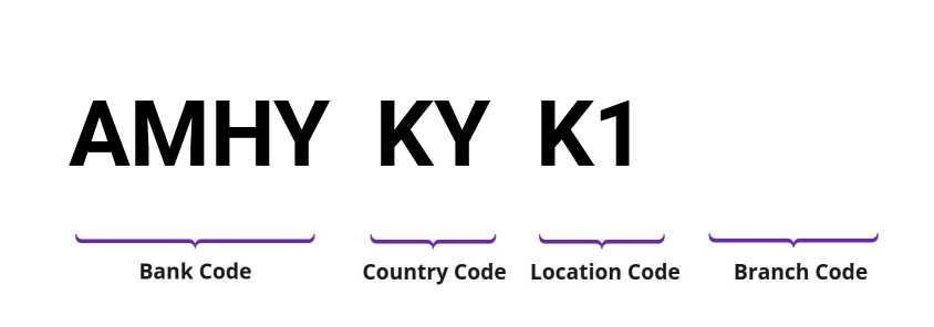 SWIFT / BIC AMHYKYK1