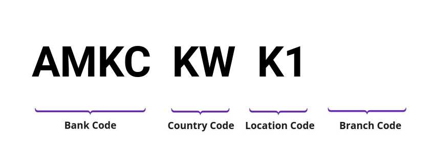 SWIFT / BIC AMKCKWK1