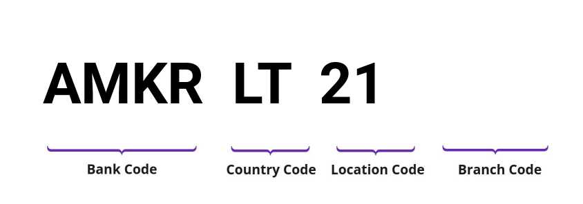 SWIFT / BIC AMKRLT21