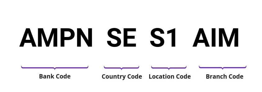 SWIFT / BIC AMPNSES1AIM