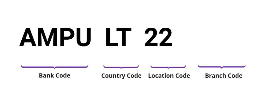 SWIFT / BIC AMPULT22