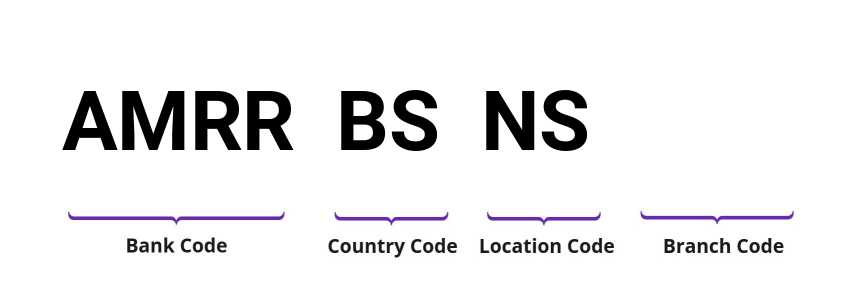 SWIFT / BIC AMRRBSNS