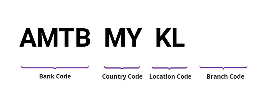 SWIFT / BIC AMTBMYKL