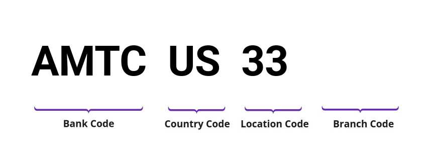 SWIFT / BIC AMTCUS33