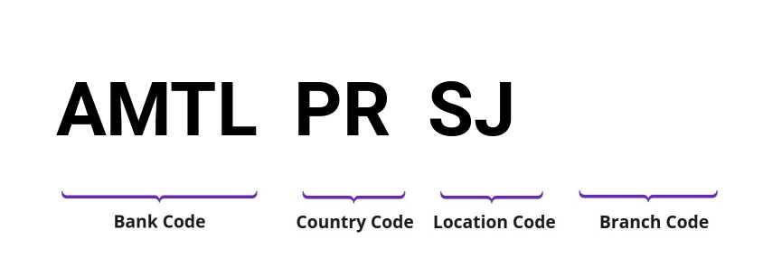 SWIFT / BIC AMTLPRSJ